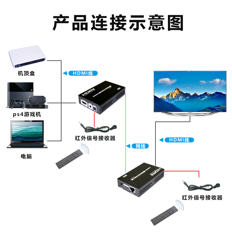 T802-4K单网线无压缩延长器连接图